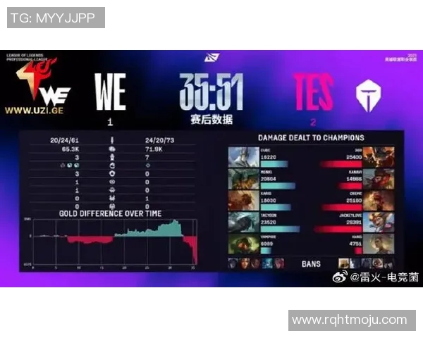 最新王者荣耀节奏榜单出炉WE战队强势领跑引发热议 最新王者荣耀节奏榜单出炉WE战队强势领跑引发热议
