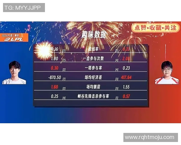 国际邀请赛分析TES在S15电竞中的灵活性表现与战术调整