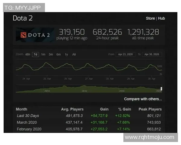 电竞实时数据更新DOTA2速度排行榜IG稳居第一名