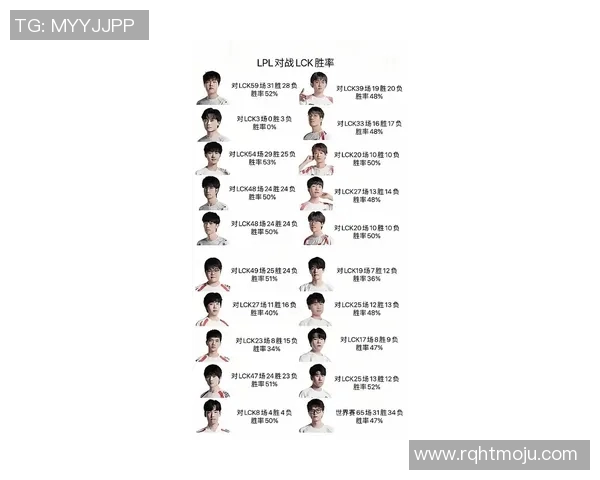 RNG在S15电竞总决赛英雄联盟力量排行榜中荣获第二名的辉煌成就