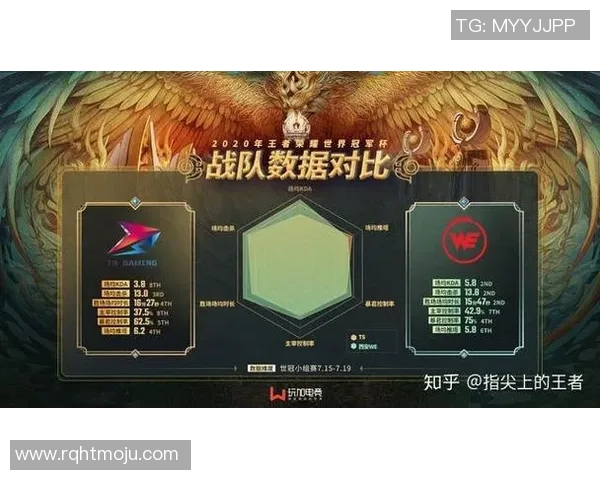 王者荣耀热议WE战队节奏争议引发玩家热烈讨论与反思实时数据 王者荣耀热议WE战队节奏争议引发玩家热烈讨论与反思实时数据