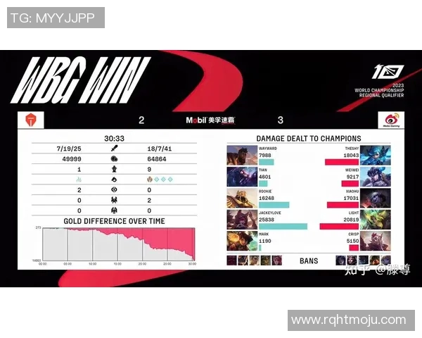 esports数据全明星赛中TES战队实力表现分析与未来展望