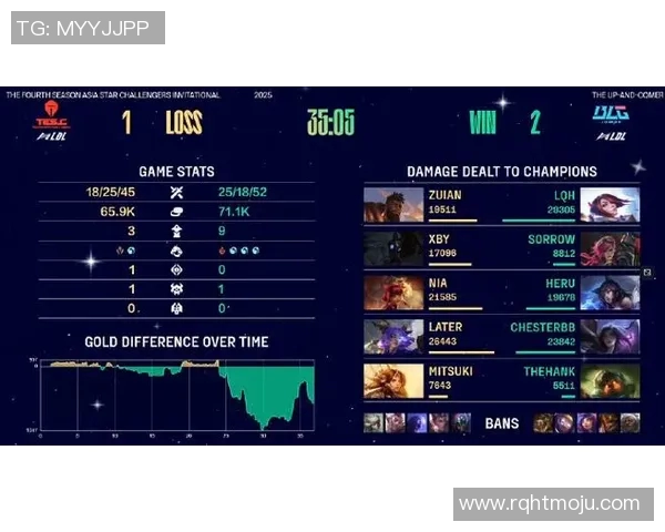 esports最新数据挑战者杯特别报道BLG战队的拼搏历程与荣耀追寻之路 esports最新数据挑战者杯特别报道BLG战队的拼搏历程与荣耀追寻之路