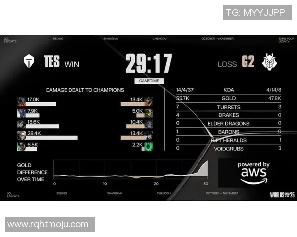 esports数据王者荣耀热点分析深入探讨TES战队的进攻策略与战术布局